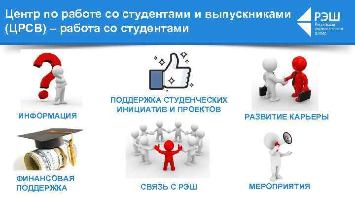 Центр по работе со студентами и выпускниками (ЦРСВ) – работа со студентами ИНФОРМАЦИЯ ФИНАНСОВАЯ