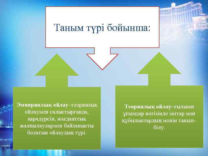Таным түрі бойынша: Эмпириялық ойлау–теориялық ойлаумен салыстырғанда, қарадүрсін, жағдаяттық жалпылаулармен байланысты болатын ойлаудың түрі.