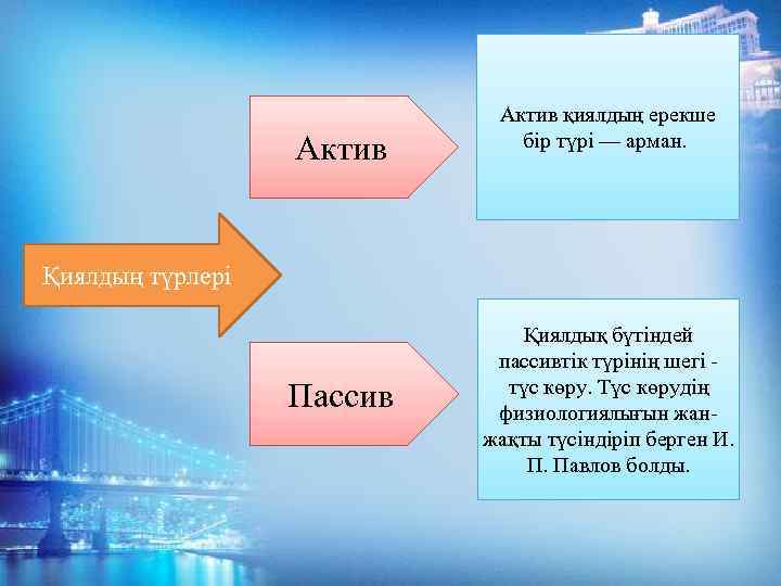 Актив қиялдың ерекше бір түрі — арман. Қиялдың түрлері Пассив Қиялдық бүтіндей пассивтік түрінің