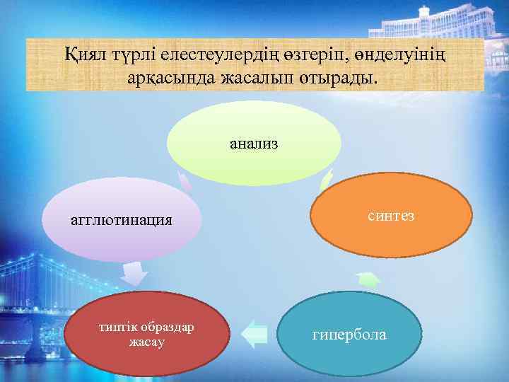 Қиял түрлі елестеулердің өзгеріп, өнделуінің арқасында жасалып отырады. анализ агглютинация типтік образдар жасау синтез