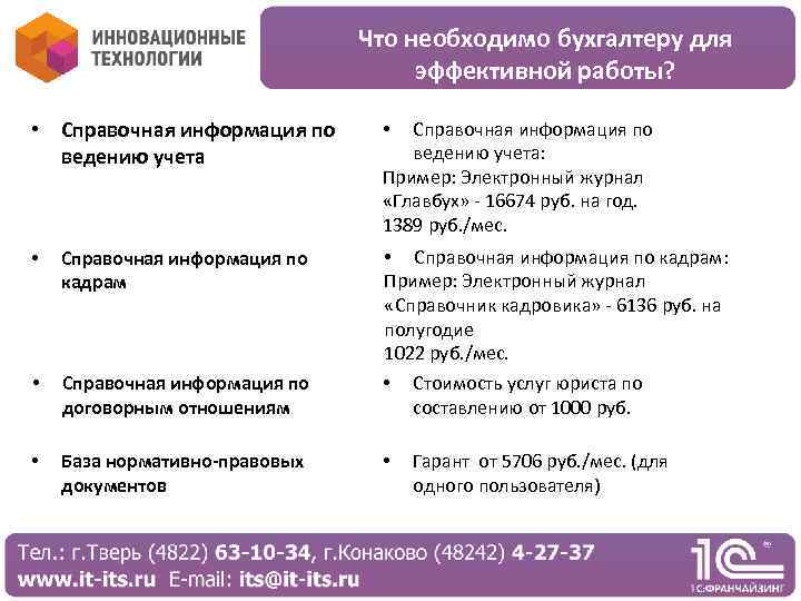 Что необходимо бухгалтеру для эффективной работы? • Справочная информация по ведению учета • Справочная