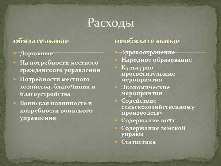 Расходы обязательные необязательные Дорожные Здравоохранение Народное образование Культурно- На потребности местного гражданского управления Потребности