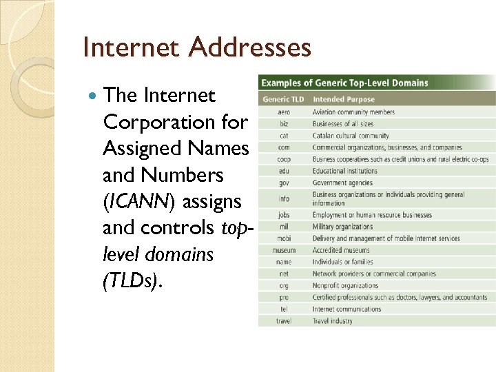 Internet Addresses The Internet Corporation for Assigned Names and Numbers (ICANN) assigns and controls