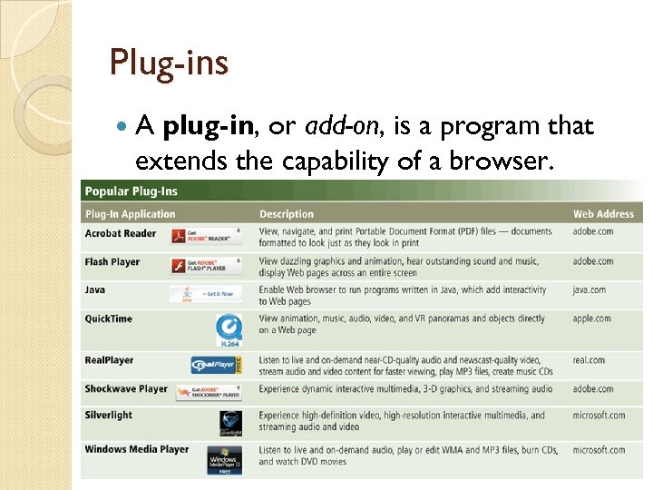 Plug-ins A plug-in, or add-on, is a program that extends the capability of a