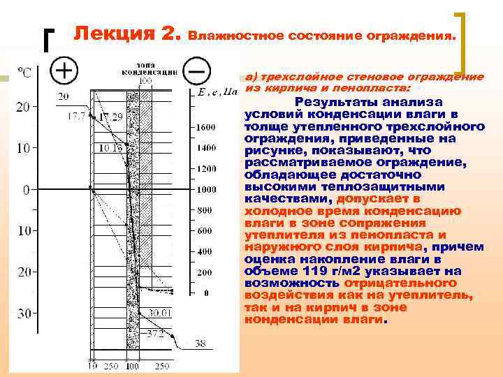 Лекция 2. Влажностное состояние ограждения. а) трехслойное стеновое ограждение из кирпича и пенопласта: Результаты