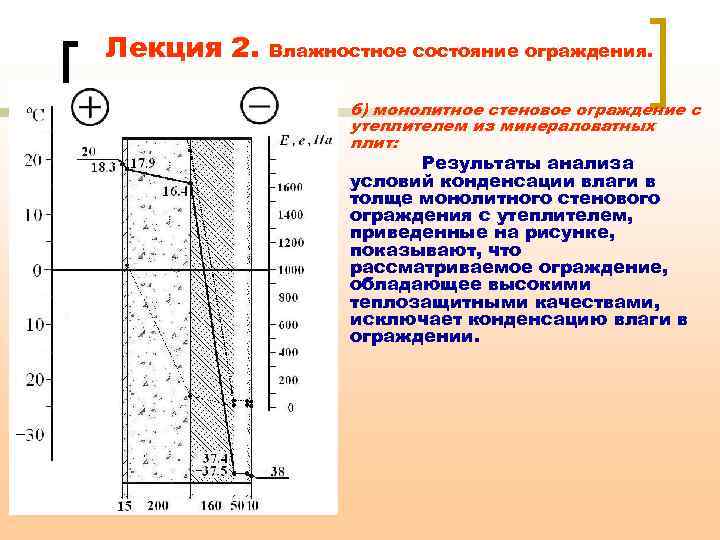 Тепловая защита зданий