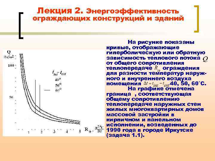 Тепловая защита зданий