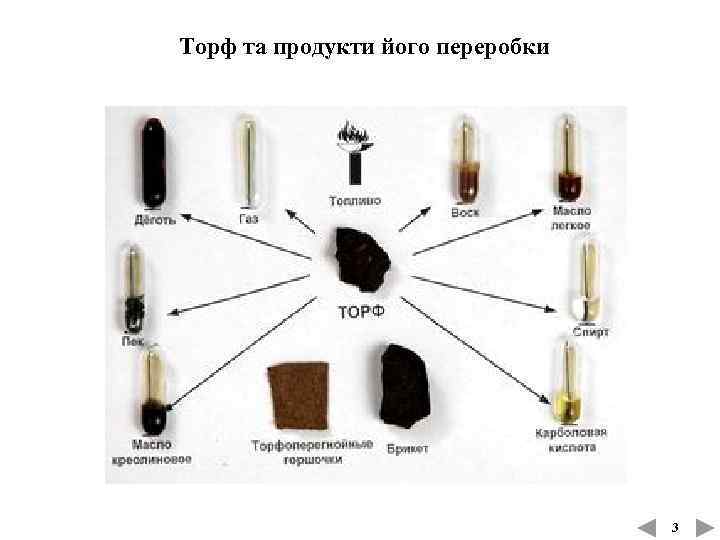 Торф та продукти його переробки 3 