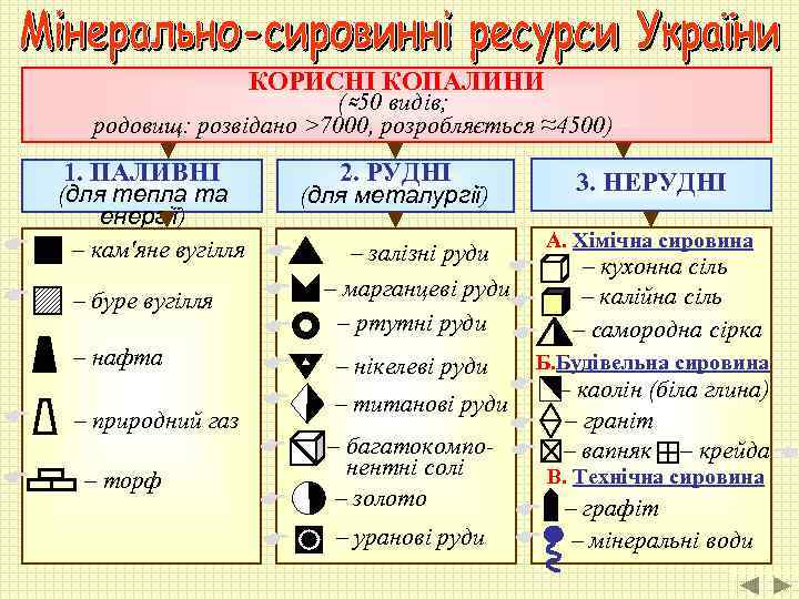 КОРИСНІ КОПАЛИНИ (≈50 видів; родовищ: розвідано >7000, розробляється ≈4500) 1. ПАЛИВНІ (для тепла та