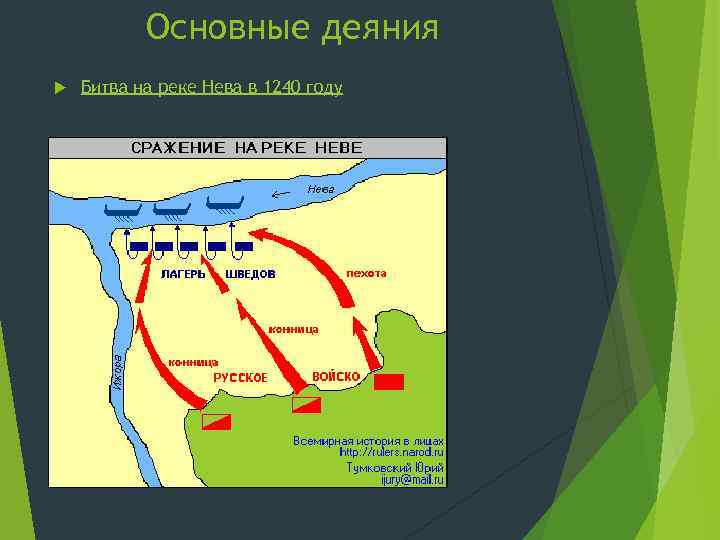 Основные деяния Битва на реке Нева в 1240 году 