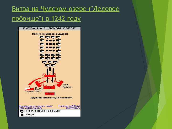 Битва на Чудском озере ("Ледовое побоище") в 1242 году 