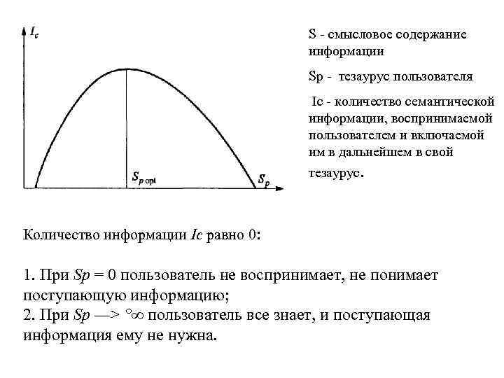 S - смысловое содержание информации Sp - тезаурус пользователя Ic - количество семантической информации,