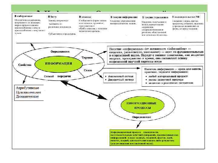 2. Информация. Определение и свойства 
