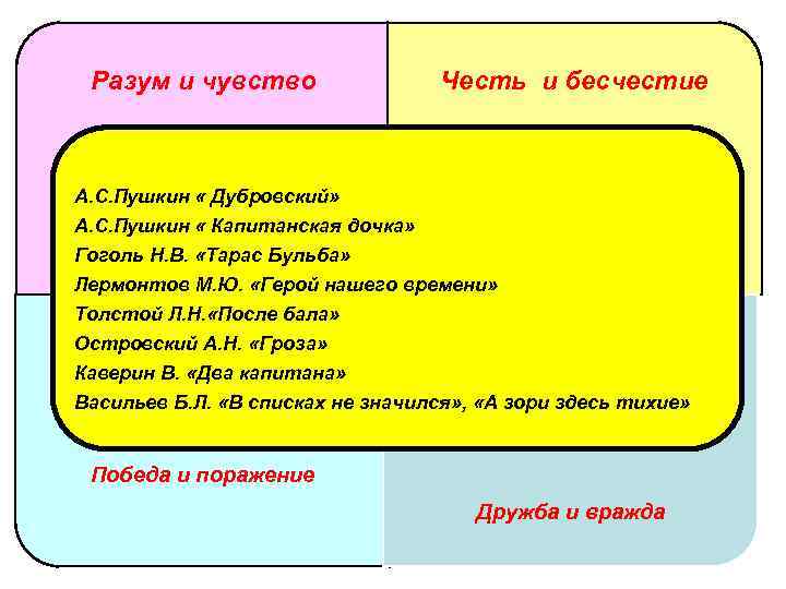 Разум и чувство Честь и бесчестие А. С. Пушкин « Дубровский» А. С. Пушкин