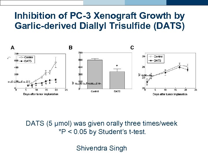 Inhibition of PC-3 Xenograft Growth by Garlic-derived Diallyl Trisulfide (DATS) A B C DATS