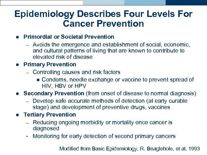 Epidemiology Describes Four Levels For Cancer Prevention l l Primordial or Societal Prevention –