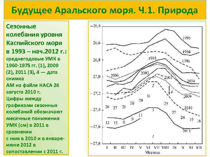 Будущее Аральского моря. Ч. 1. Природа Сезонные колебания уровня Каспийского моря в 1993 –