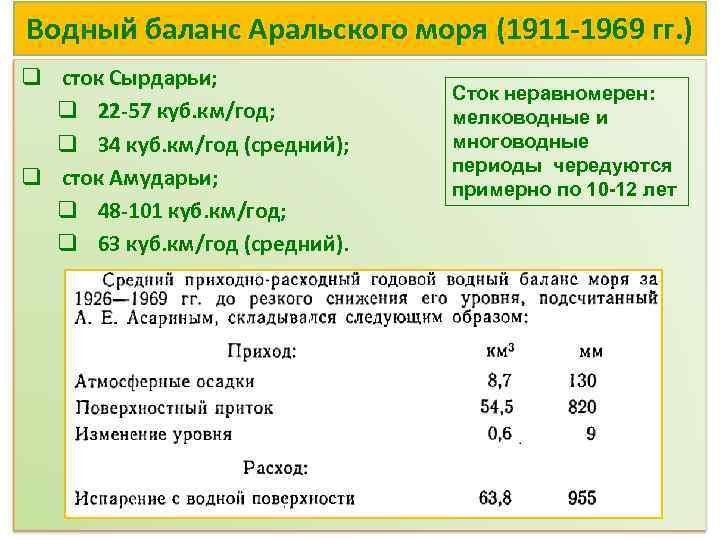 Водный баланс Аральского моря (1911 -1969 гг. ) q сток Сырдарьи; q 22 -57