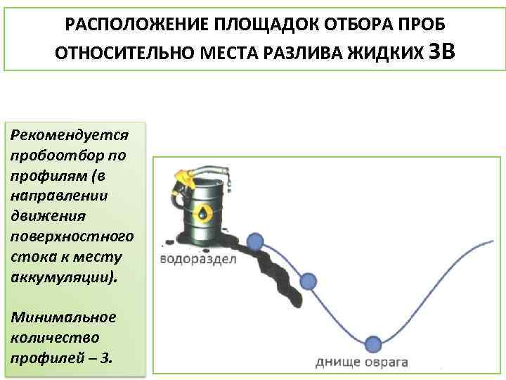 РАСПОЛОЖЕНИЕ ПЛОЩАДОК ОТБОРА ПРОБ ОТНОСИТЕЛЬНО МЕСТА РАЗЛИВА ЖИДКИХ ЗВ Рекомендуется пробоотбор по профилям (в