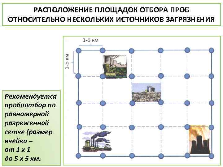 Отбор проб и образцов 384