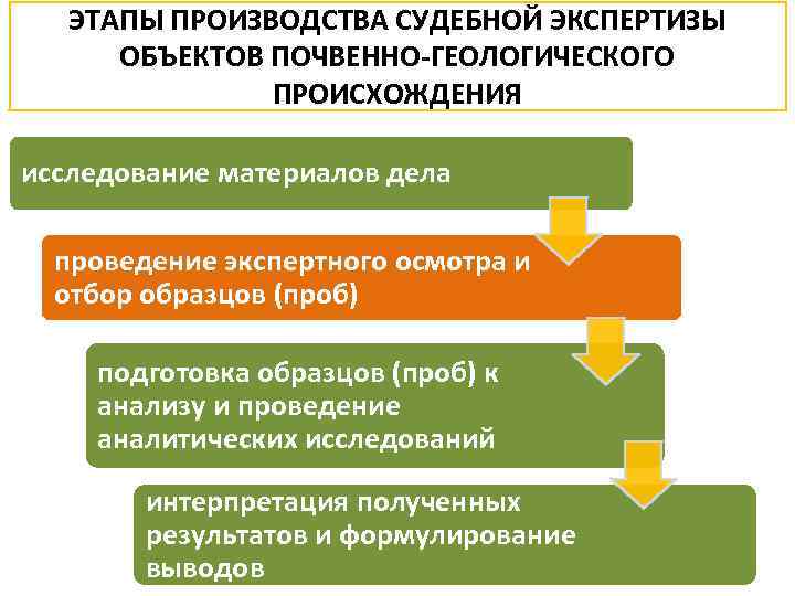 Назначение и производство судебной экспертизы получение образцов для сравнительного исследования