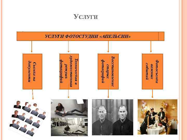 УСЛУГИ ФОТОСТУДИИ «АПЕЛЬСИН» ФОТОУСЛУГИ Фотосъемка важных событий Восстановление старых фотографий Техническая и художественная ретушь