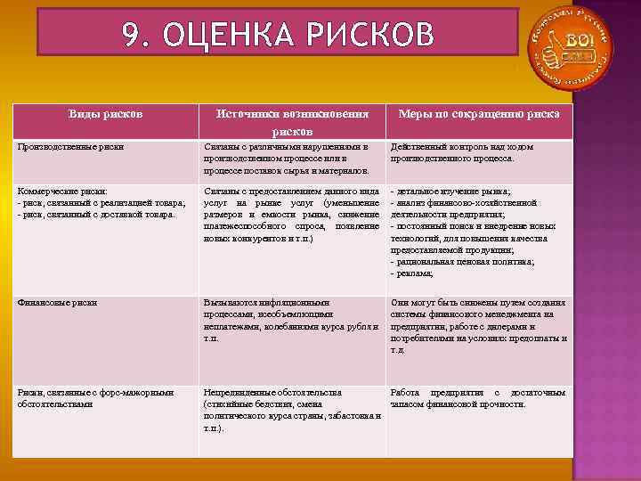 Описание рисков и гарантий в бизнес плане