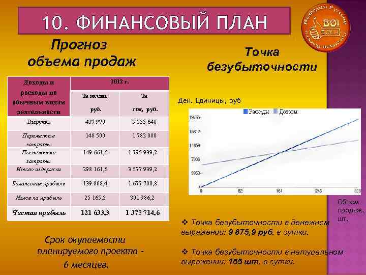 Объем ожидаемого спроса на продукцию бизнес план