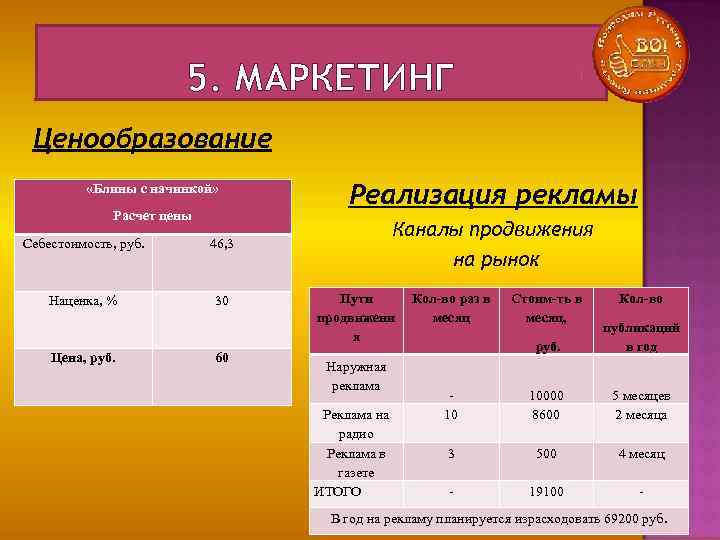 Бизнес план блинной с расчетами