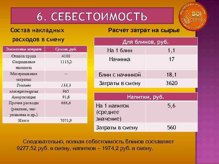 Расход продуктов для пиццы