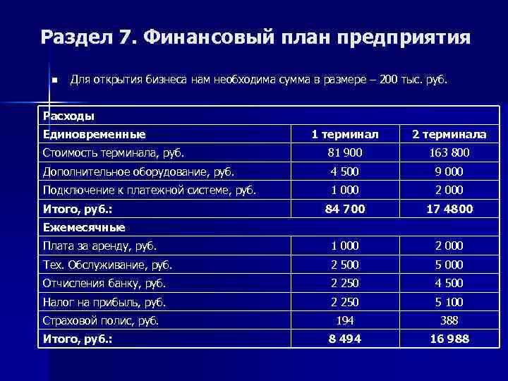 Финансовый план организации