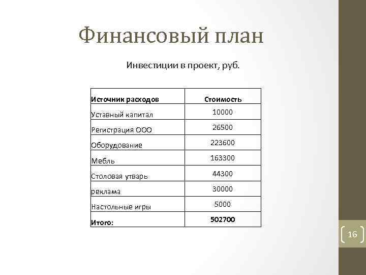 В финансовом плане проекта утверждают