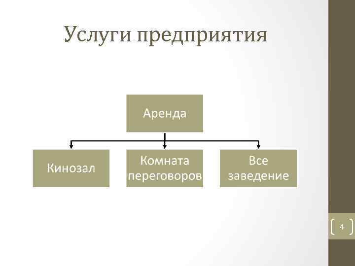 Услуги предприятия 4 