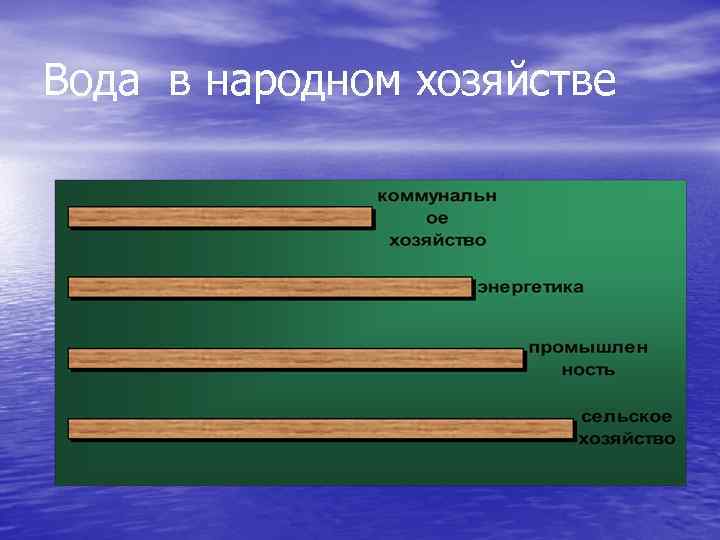 Вода в народном хозяйстве 