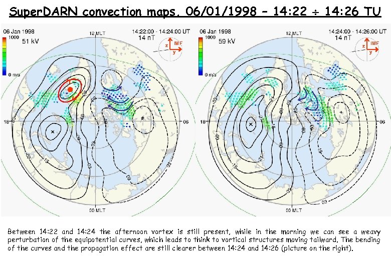 Super. DARN convection maps, 06/01/1998 – 14: 22 14: 26 TU z IMF y