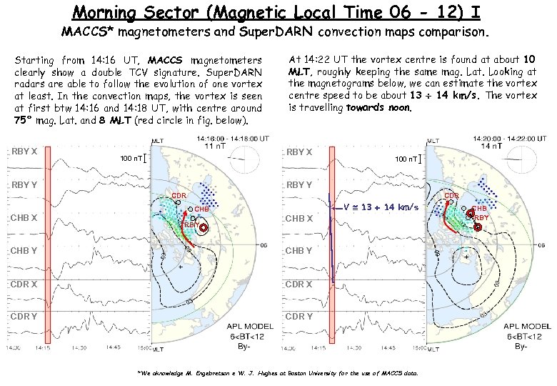 Morning Sector (Magnetic Local Time 06 - 12) I MACCS* magnetometers and Super. DARN