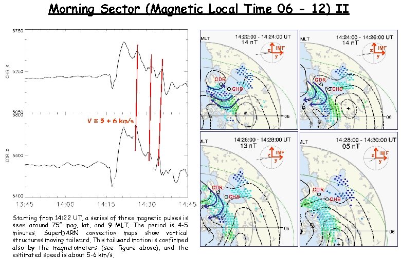 Morning Sector (Magnetic Local Time 06 - 12) II z IMF y CDR CHB