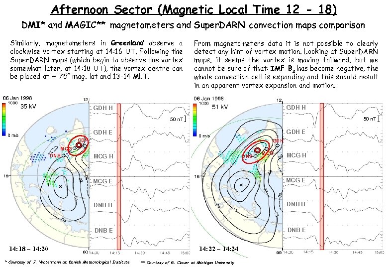 Afternoon Sector (Magnetic Local Time 12 - 18) DMI* and MAGIC** magnetometers and Super.