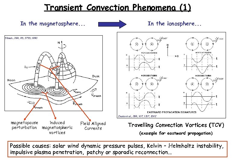 Transient Convection Phenomena (1) In the magnetosphere. . . In the ionosphere. . .