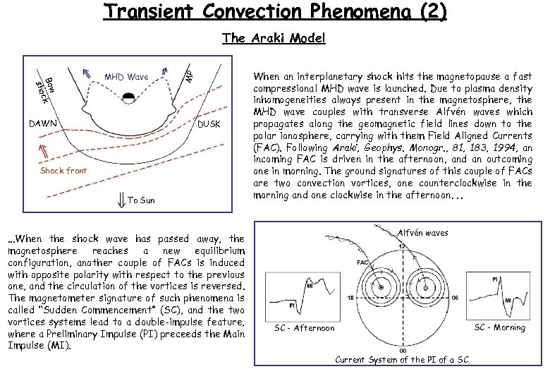 Transient Convection Phenomena (2) Bow k c sho MHD Wave DAWN MP The Araki