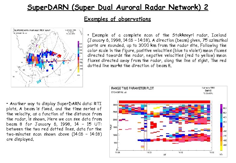 Super. DARN (Super Dual Auroral Radar Network) 2 Examples of observations • Example of