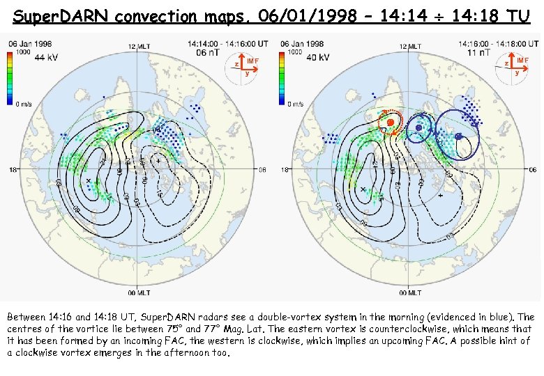 Super. DARN convection maps, 06/01/1998 – 14: 14 14: 18 TU z IMF y