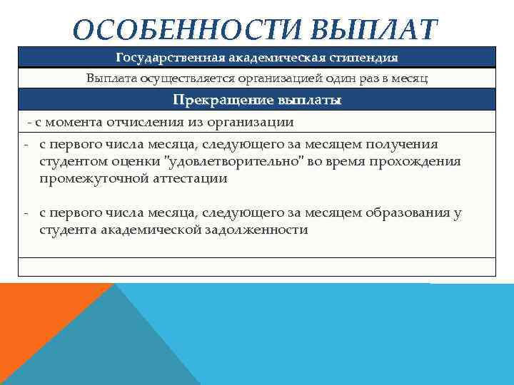 ОСОБЕННОСТИ ВЫПЛАТ Государственная академическая стипендия Выплата осуществляется организацией один раз в месяц Прекращение выплаты