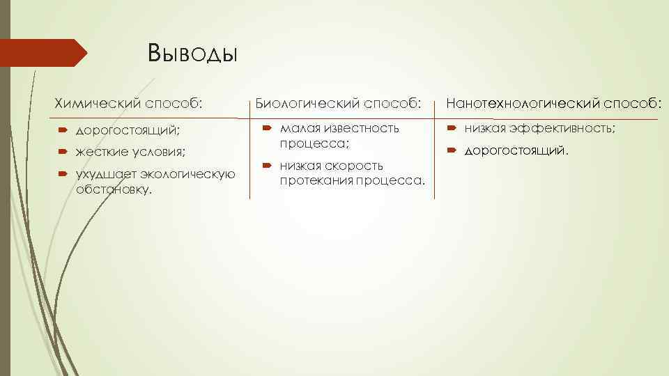 Выводы Химический способ: дорогостоящий; жесткие условия; ухудшает экологическую обстановку. Биологический способ: малая известность процесса;