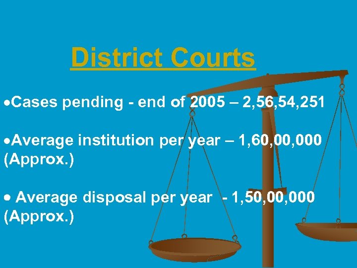  District Courts ·Cases pending - end of 2005 – 2, 56, 54, 251