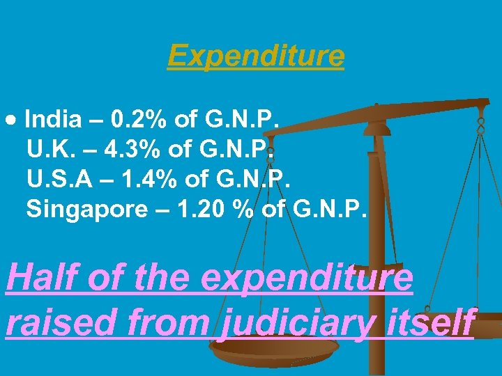  Expenditure India – 0. 2% of G. N. P. U. K. – 4.