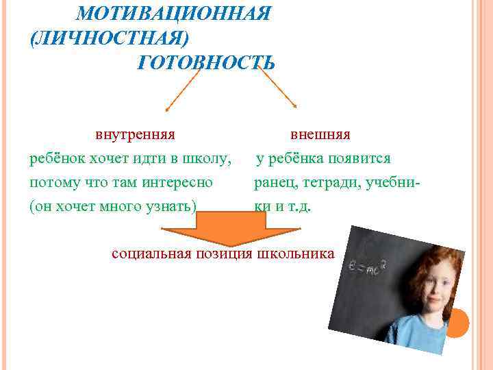 МОТИВАЦИОННАЯ (ЛИЧНОСТНАЯ) ГОТОВНОСТЬ внутренняя внешняя ребёнок хочет идти в школу, у ребёнка появится потому
