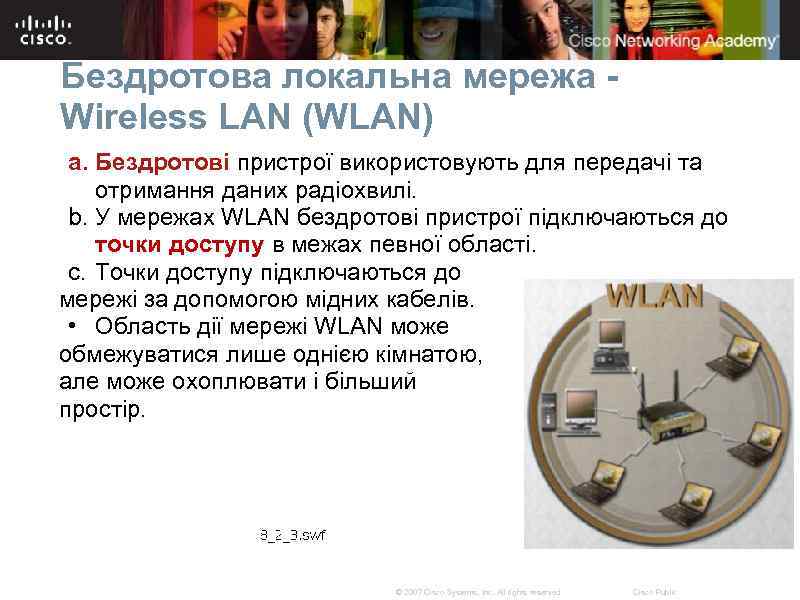Бездротова локальна мережа Wireless LAN (WLAN) a. Бездротові пристрої використовують для передачі та отримання