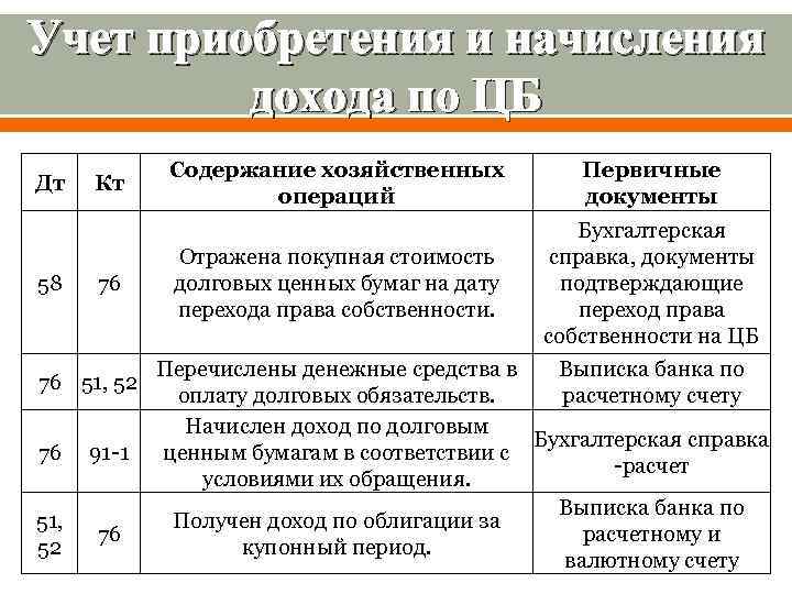 Учет приобретения и начисления дохода по ЦБ Дт 58 Кт 76 76 51, 52