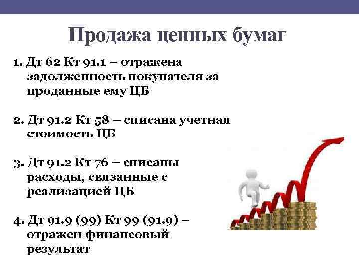 Продажа ценных бумаг 1. Дт 62 Кт 91. 1 – отражена задолженность покупателя за